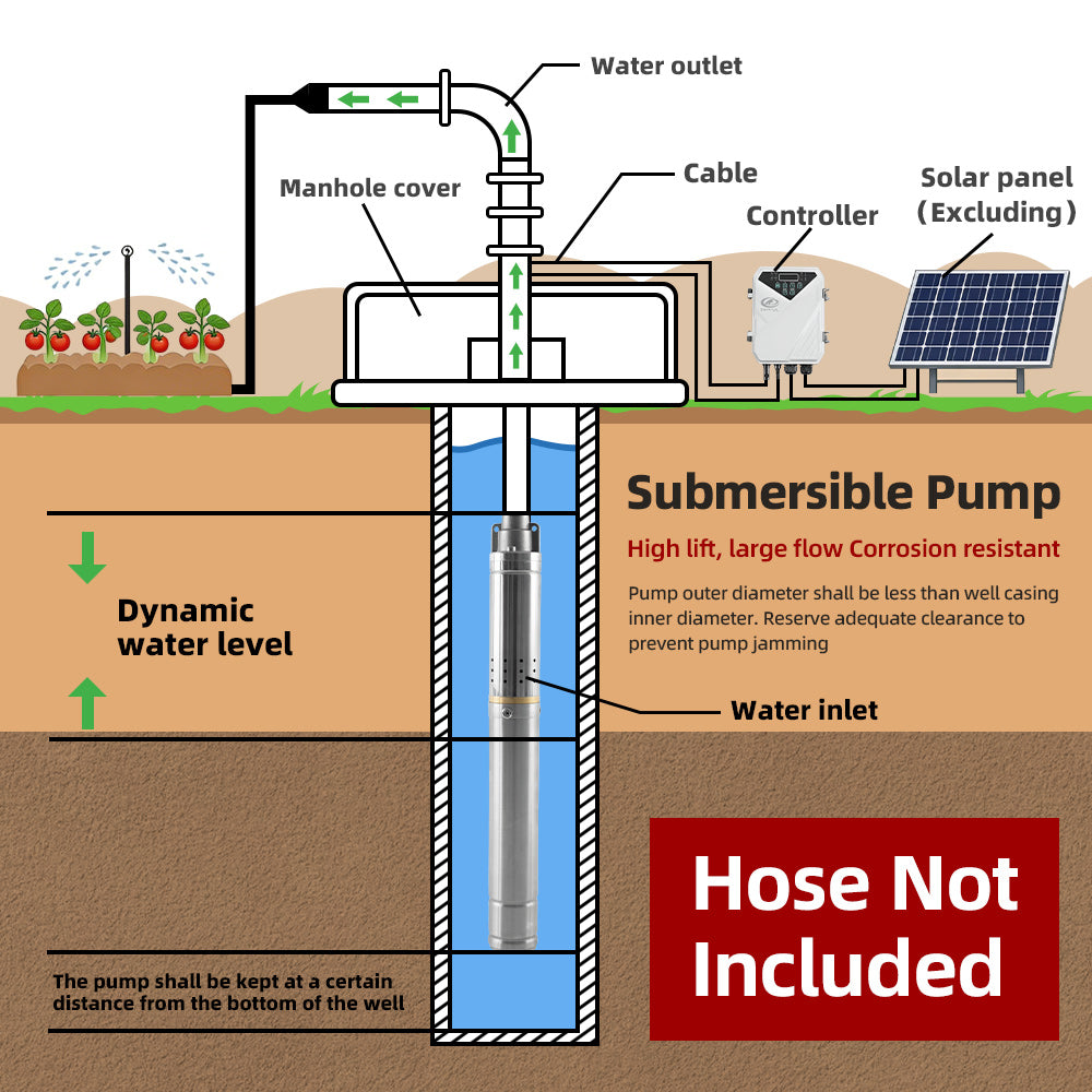DIFFUL Solar Powered Water Pump Kit, 2 inch 56 M Head 120 W 24 V DC For Off-Grid Living