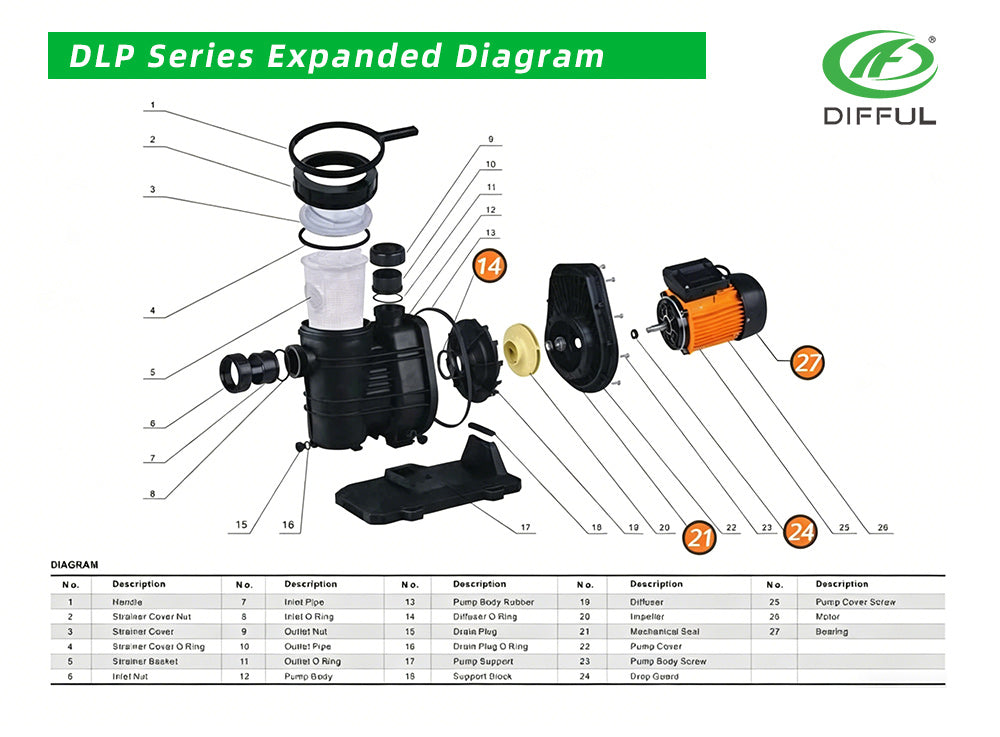 DIFFUL Solar Pool Pump Repair Mechanical Seal Bearing DLP27-19-72-1200