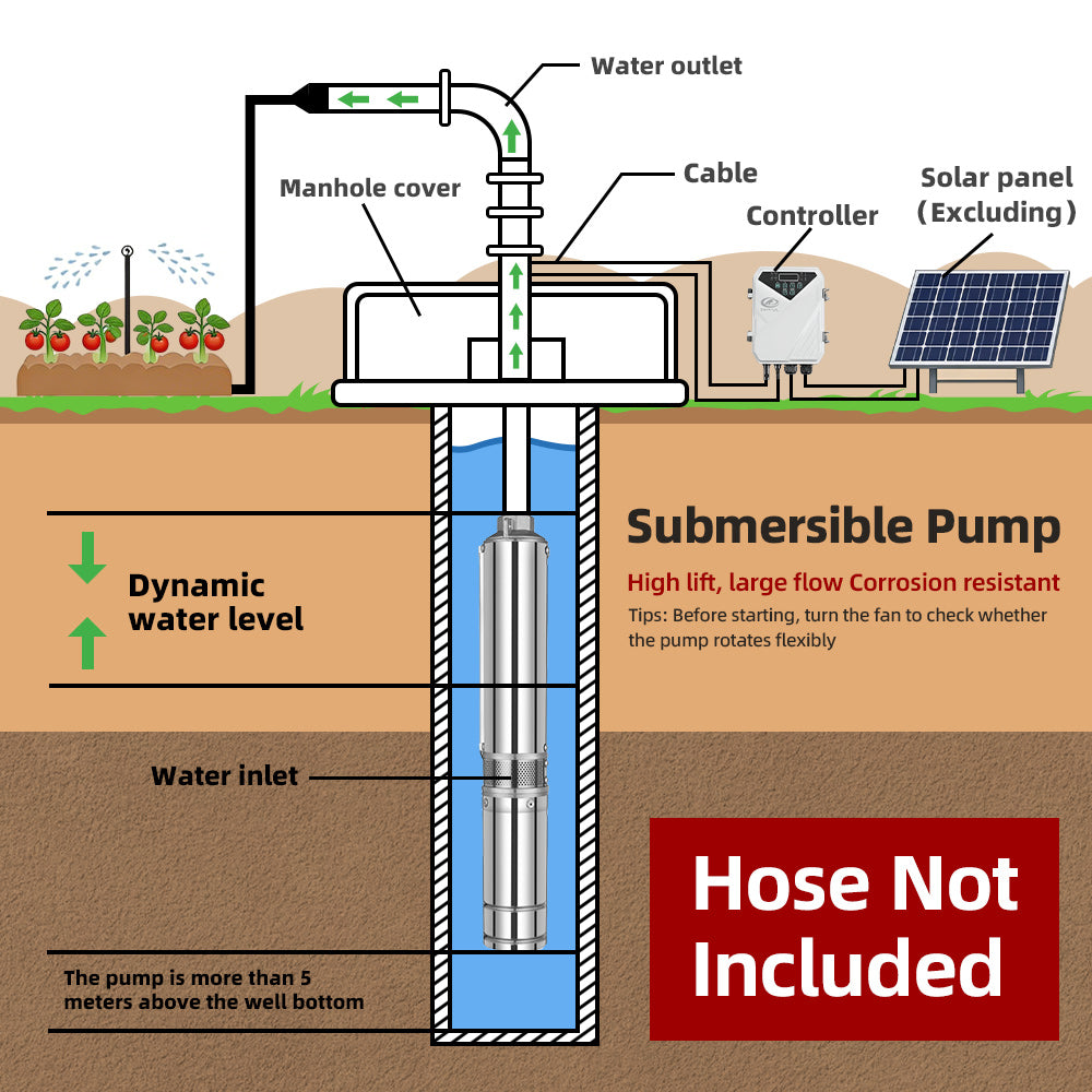 DIFFUL Solar Water Pump Solutions, 3 inch 1100 W 72 V DC For Drip Lines