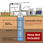 DIFFUL Solar Water Pump Solutions, 3 inch 1100 W 85 V - 280 V AC/DC For Drip Lines