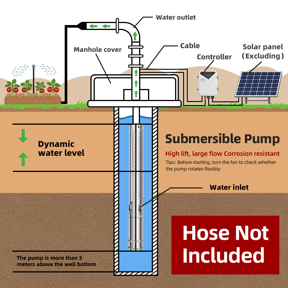 DIFFUL Solar Pumps Kit, 3 inch 300W 24 V DC For Livestock
