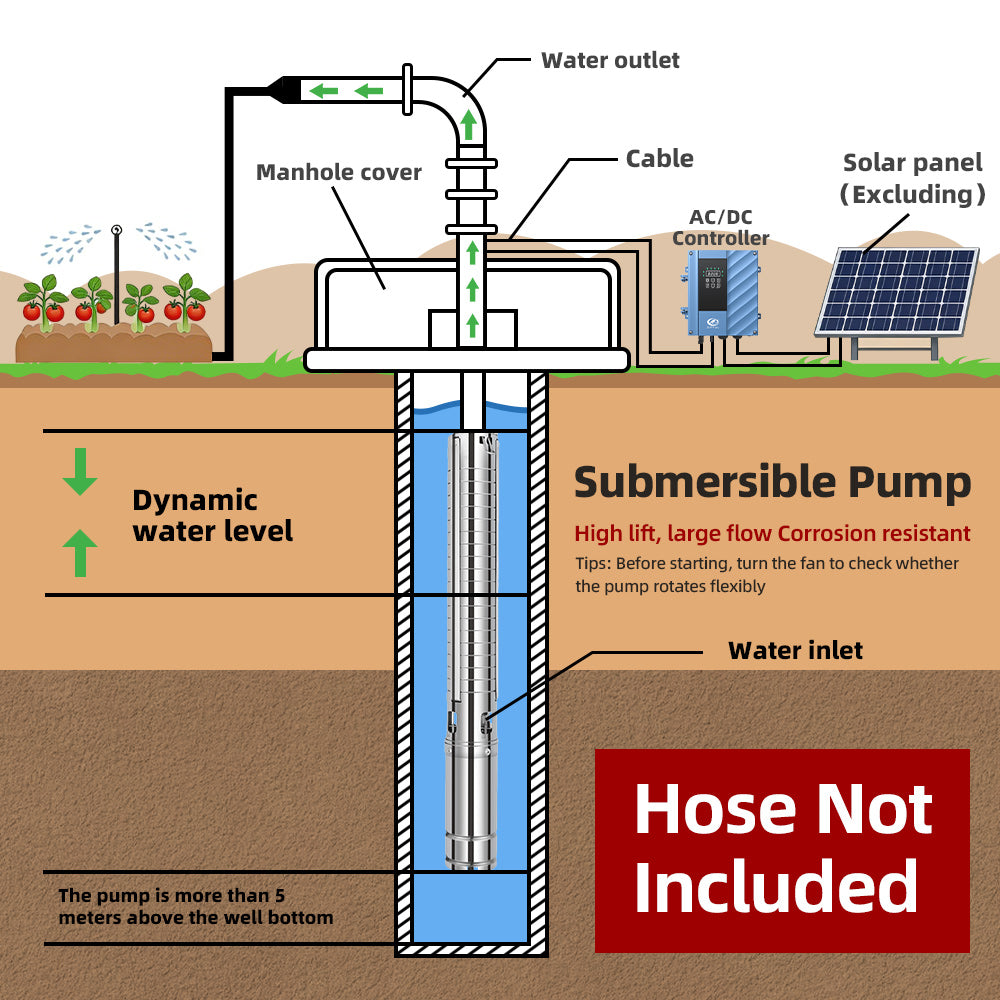 DIFFUL Solar Powered Submersible Pump, 3 inch 1500 W 85 V - 280 V AD For Drip Lines