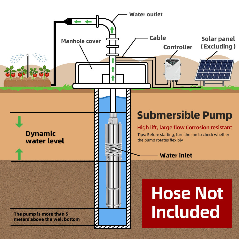 DIFFUL Solar Archimedes Screw Water Pump Kit, 3 inch 120 W 24 V DC For Livestock