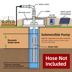 DIFFUL Solar Bore Pump, 3 inch 1100 W 85 V - 280 V AD 50 M Cable For Drip Lines