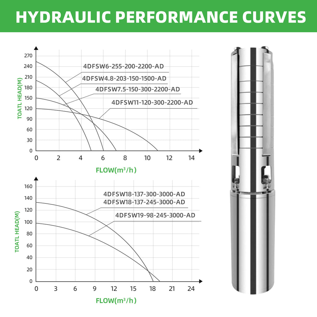 DIFFUL Solar solar Borehole Pumps, 4 inch 203 M High Head 1500 W 85 V - 280 V AC/DC For Deep Well