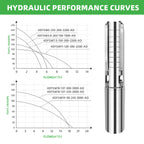 DIFFUL Solar solar Borehole Pumps, 4 inch 203 M High Head 1500 W 85 V - 280 V AC/DC For Deep Well