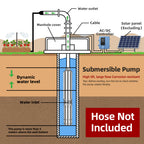 DIFFUL Solar Submersible Pump System, 4 inch 2200 W 85 V - 280 V AC/DC For Drip Lines