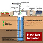 DIFFUL Solar Powered Water Pump Kit, 4 inch 135 M Head 1500 W 110 V DC For Off-Grid Living