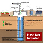 DIFFUL Solar Powered Water Pump, 4 inch 1500W 85 V - 280 V AD For Livestock