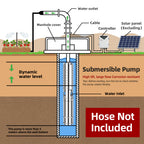 DIFFUL Solar Bore Pump Kit, 4 inch 25 M³/H Flow 1500 W 1100 V DC For Off-Grid Living