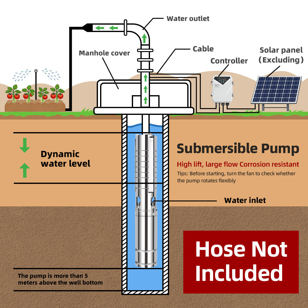 DIFFUL Solar Bore Pump Kit, 4 inch 25 M³/H Flow 1500 W 1100 V DC For Off-Grid Living