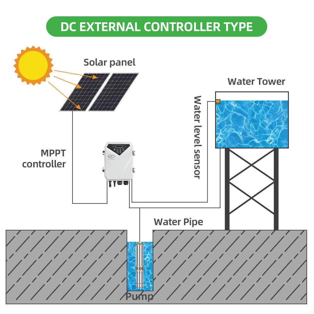 DIFFUL Solar Water Pump DC 110V MPPT Replacement Controller