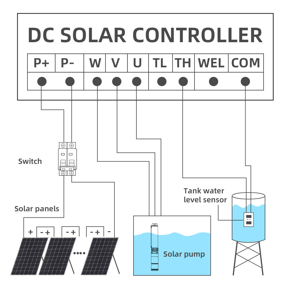 DIFFUL Solar Water Pump DC 110V MPPT Replacement Controller