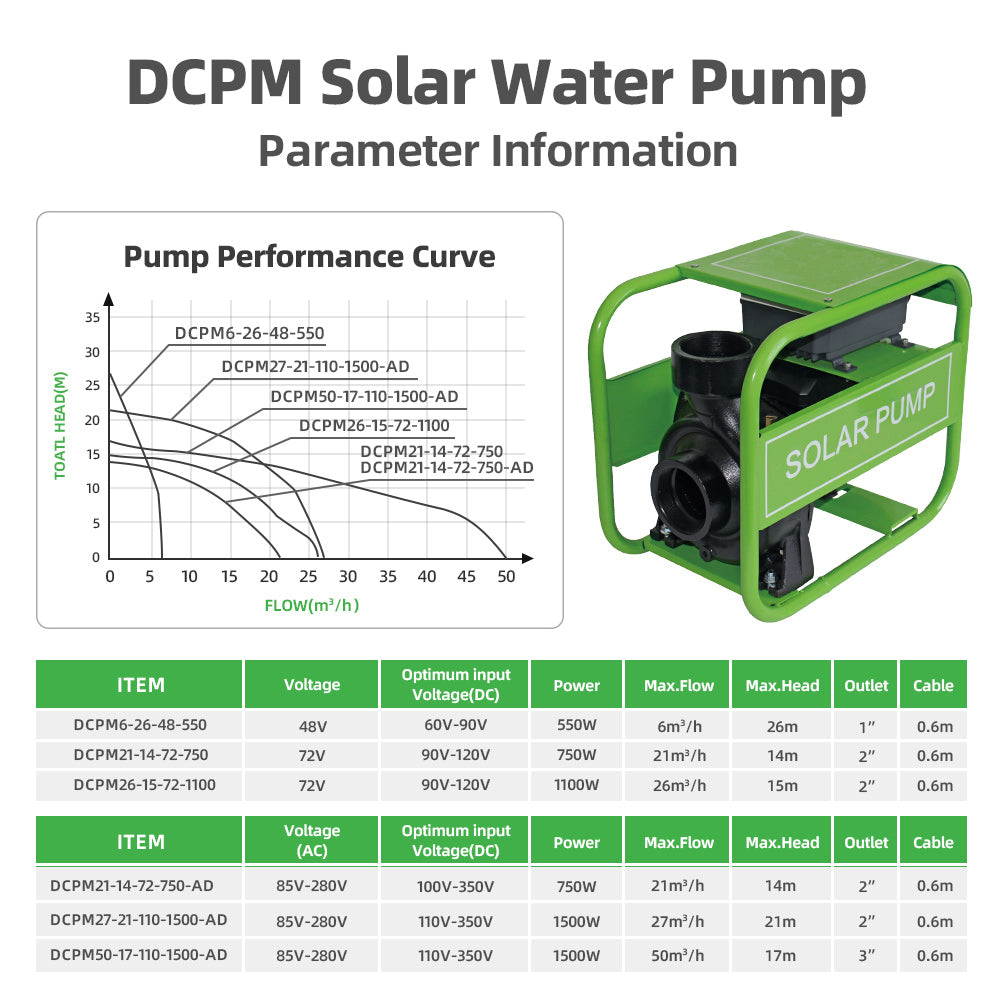 DIFFUL Solar Powered Pond Pump, 21 M Head 750 W 85 V - 280 V AC/DC For Filling Ponds
