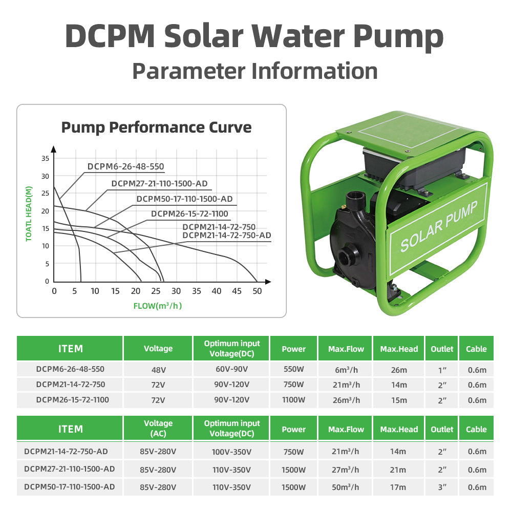 DIFFUL Solar Farm Pump, 550 W 48 V DC For Filling Ponds