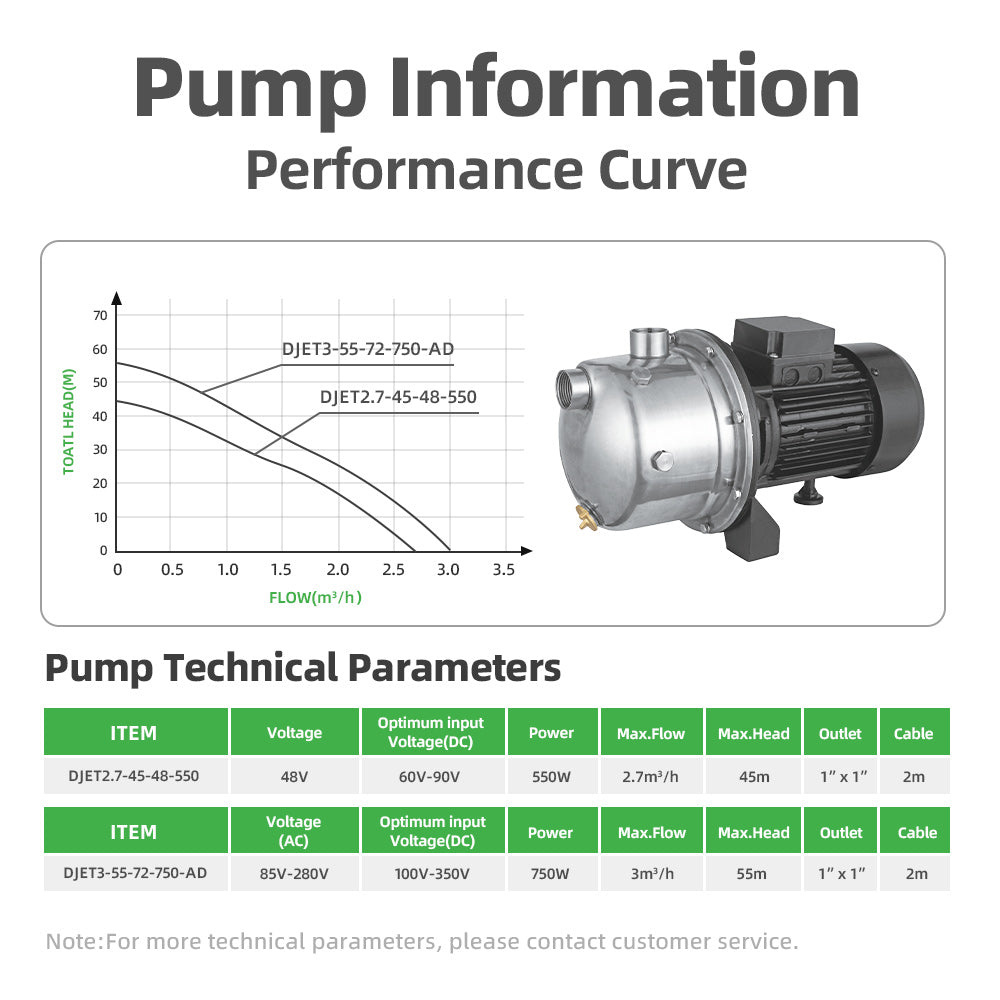 DIFFUL Solar pressure Pumps, 750 W 85 V - 280 V AC/DC For Home & Garden