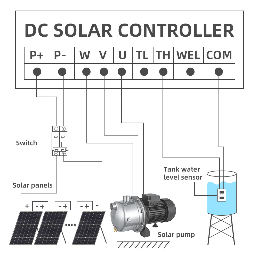 DIFFUL Solar powered pond Pump, 550 W 48 V DC For Filling  Fountains& Aeration