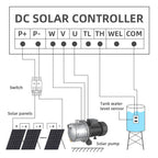DIFFUL Solar powered pond Pump, 550 W 48 V DC For Filling  Fountains& Aeration