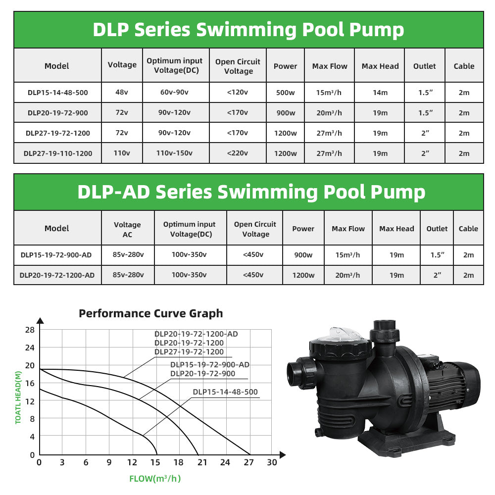 DIFFUL Solar Swimming Swimming Pool Pump, 19 M Head 900 W 85 V - 280 V AC/DC For Home & Garden
