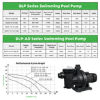 DIFFUL Solar Swimming Swimming Pool Pump, 19 M Head 900 W 85 V - 280 V AC/DC For Home & Garden