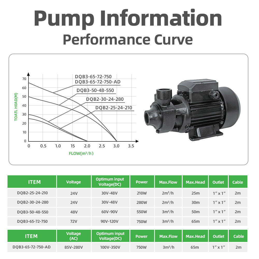 DIFFUL Solar Sump Pump, 25 M Head 210 W 24 V DC For Farm
