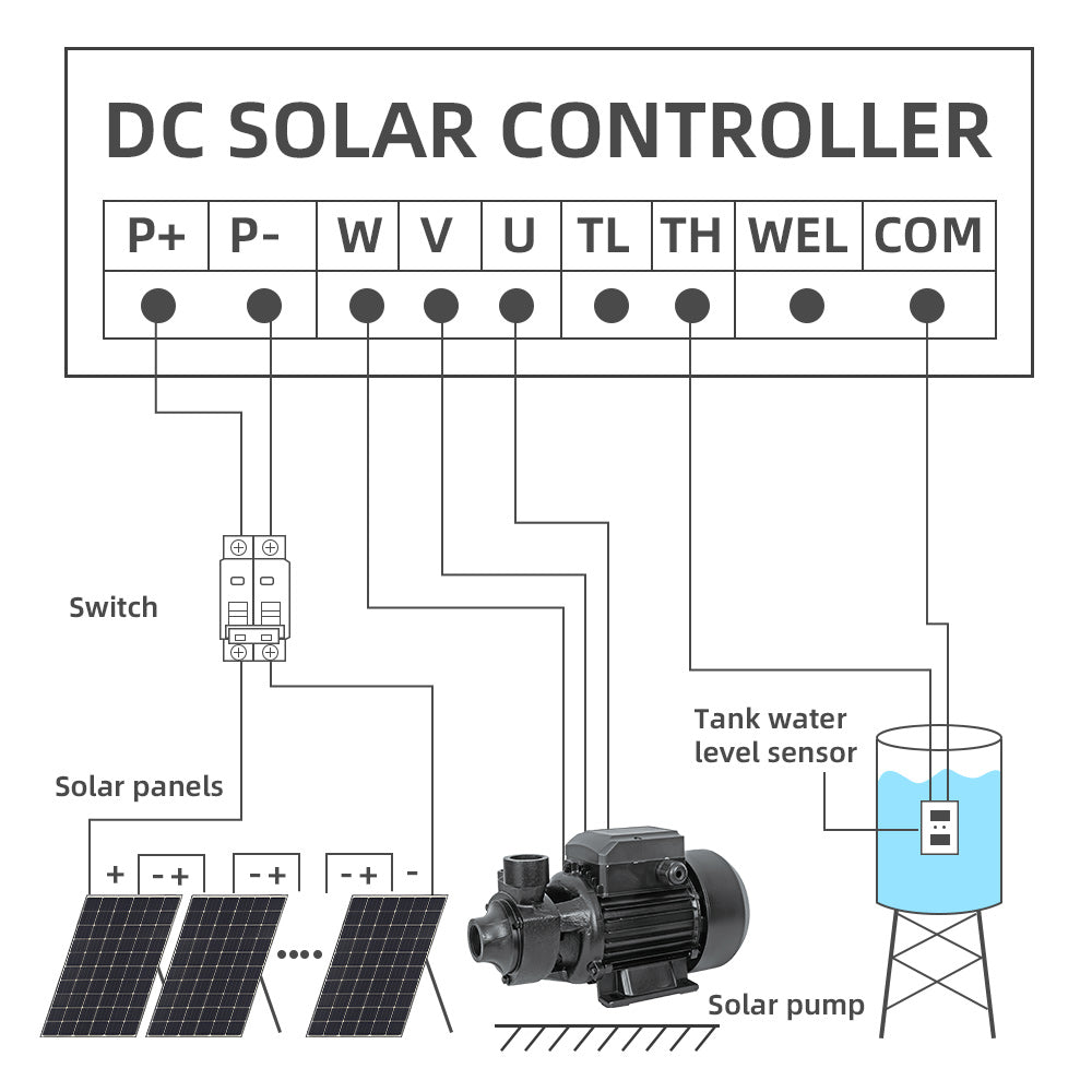DIFFUL Solar Surface Solar Pump, 210 W 24 V DC For Fountain & Irrigation