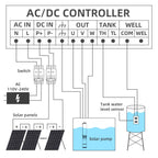 DIFFUL AC/DC Replacement Hybrid Controller, 110V 750W Solar Bore Water Pump Hybrid Deep Submersible