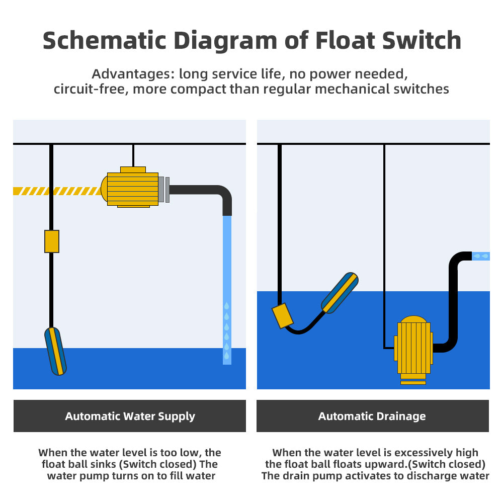 DIFFUL  Plastic Float Switch for Water Pump Tank Level Control