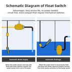 DIFFUL  Plastic Float Switch for Water Pump Tank Level Control